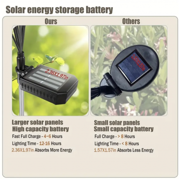 Solar Garden Lights ...